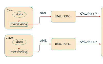 Think Entities, Not Procedures